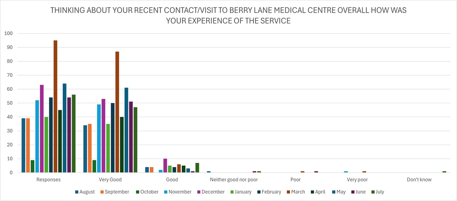 BLMC family and friends survey